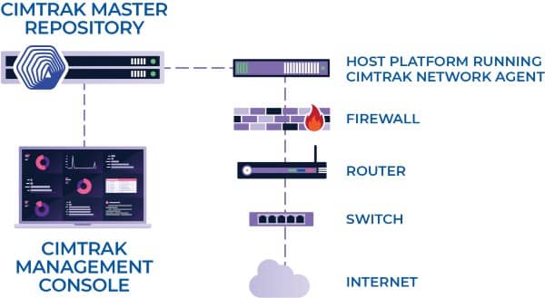 Network Devices Compressed