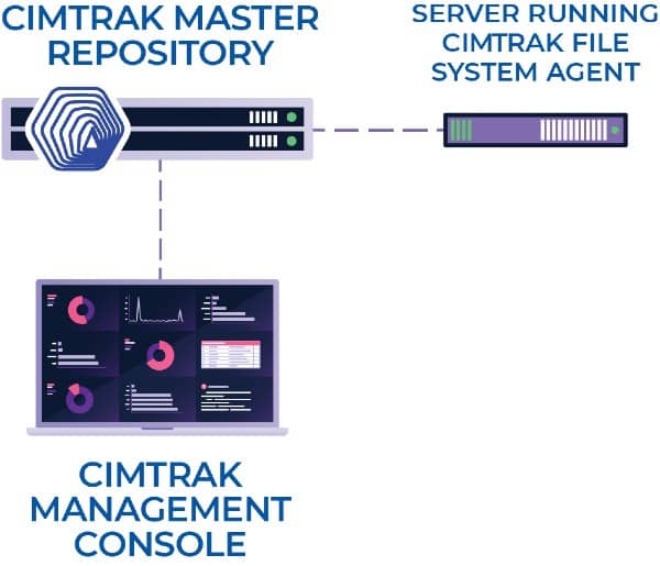 Servers Compressed