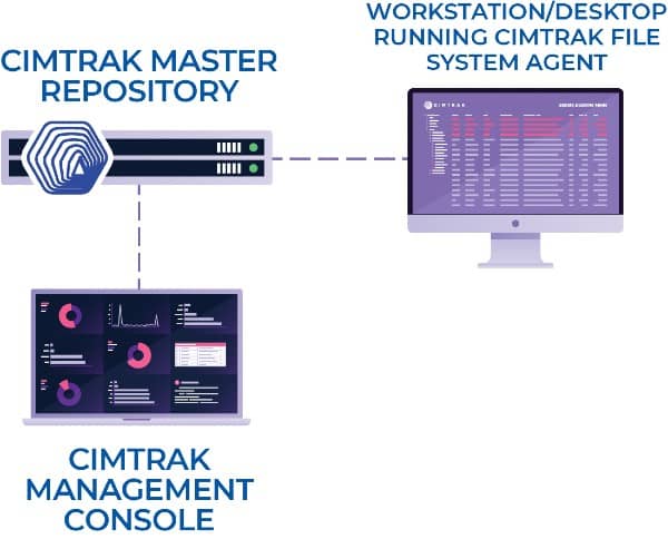 Workstations Compressed