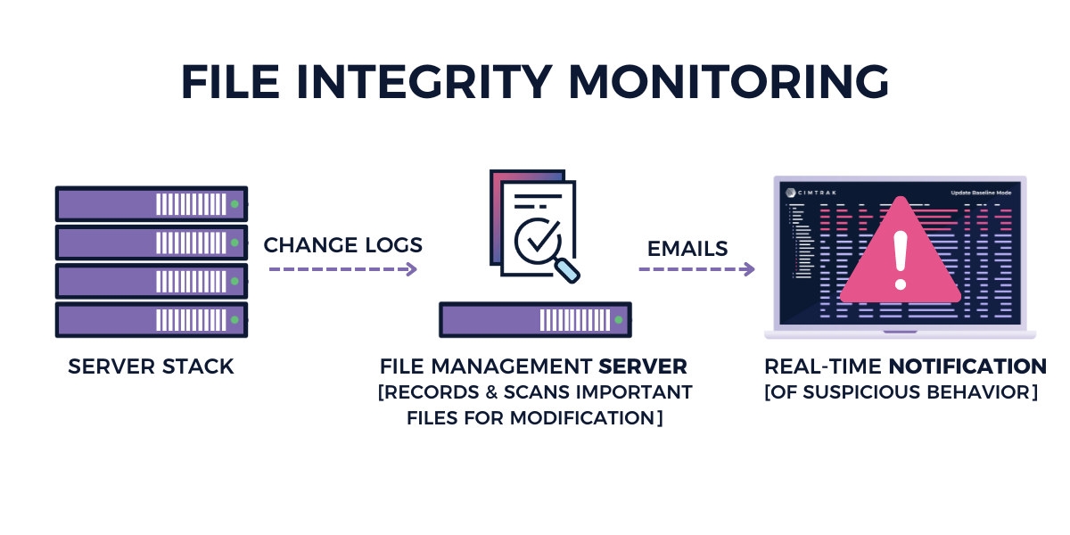 File Integrity Monitoring (FIM)