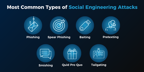 types of social engineering attacks